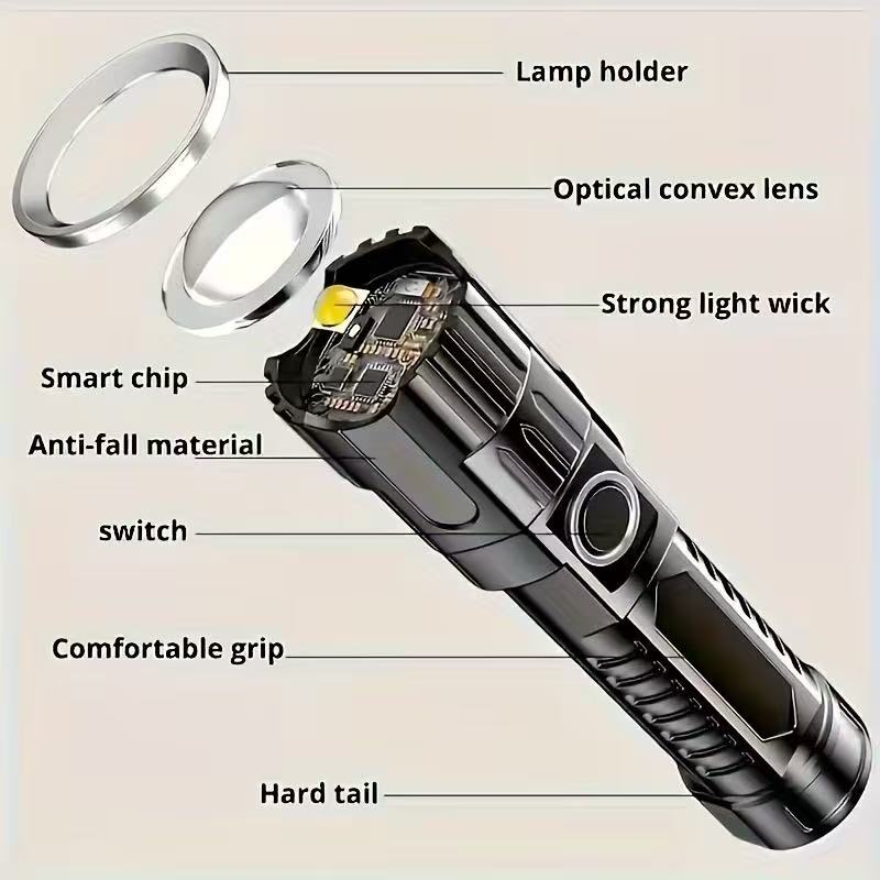 Nowa latarka LED o dużej mocy, – Outdoor Sport Lights recenzja i cena